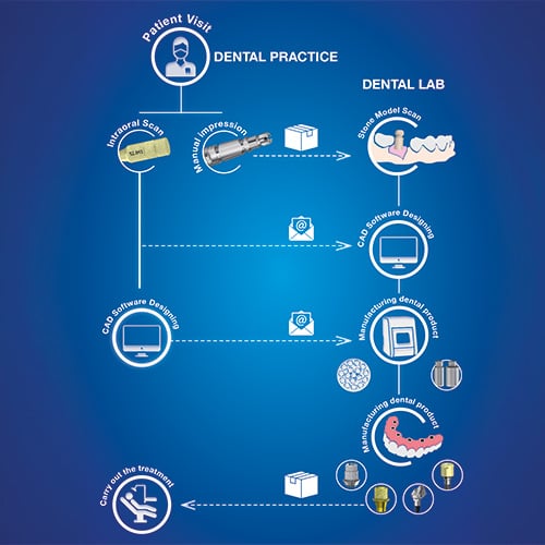 Digital workflow-1 Digital workflow-1